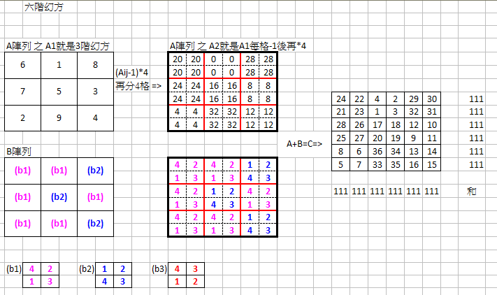 B375 幻方 魔方陣 之三 6 階 高中生程式解題系統